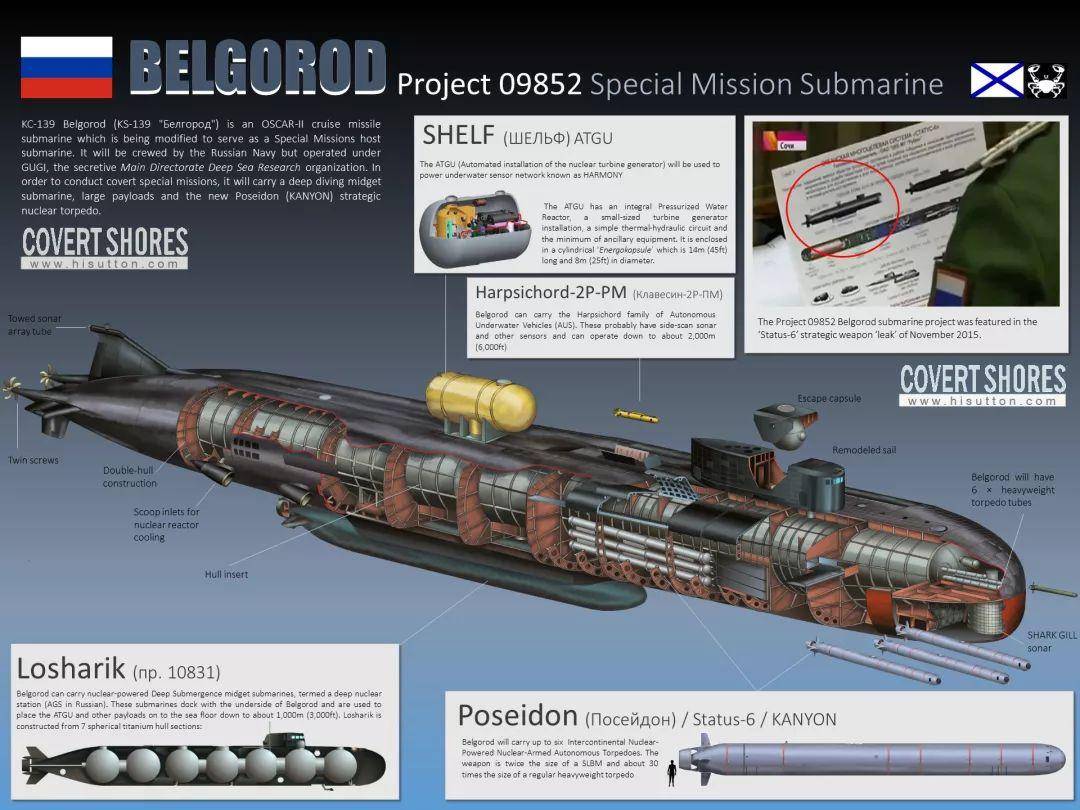安博体育电竞-
俄罗斯新型核潜艇下水(图1)